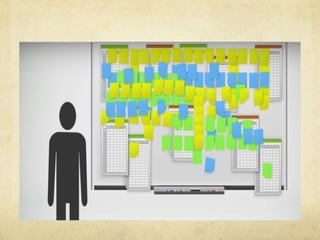 Scrum Framework in Agile