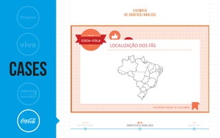 CASES
fimmeioinício
OBJETIVOGRÁFICOS E ANÁLISESINTRODUÇÃO
LOCALIZAÇÃO DOS FÃS
EXEMPLO
DE GRÁFICO/ANÁLISE
 