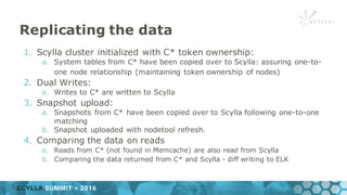Replicating the data
1. Scylla cluster initialized with C* token ownership:
a. System tables from C* have been copied over to Scylla: assuring one-to-
one node relationship (maintaining token ownership of nodes)
2. Dual Writes:
a. Writes to C* are written to Scylla
3. Snapshot upload:
a. Snapshots from C* have been copied over to Scylla following one-to-one
matching
b. Snapshot uploaded with nodetool refresh.
4. Comparing the data on reads
a. Reads from C* (not found in Memcache) are also read from Scylla
b. Comparing the data returned from C* and Scylla - diff writing to ELK
 