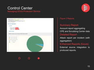 15
Figure 3 Reports
Summary Report
Account report aggregating
CPE and Scrubbing Center data
Detailed Report
Attack report per incident (with
aggregation)
Enhanced Reports (future)
External source integration to
produced reports.
Control Center
Managing DDoS Protection Service
 