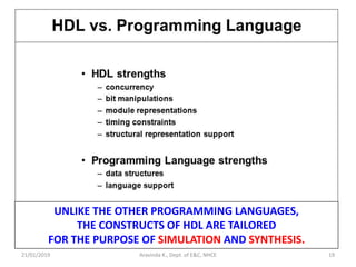 21/01/2019 19Aravinda K., Dept. of E&C, NHCE
UNLIKE THE OTHER PROGRAMMING LANGUAGES,
THE CONSTRUCTS OF HDL ARE TAILORED
FOR THE PURPOSE OF SIMULATION AND SYNTHESIS.
 