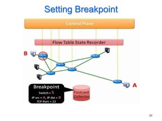 Setting Breakpoint




                     37
 