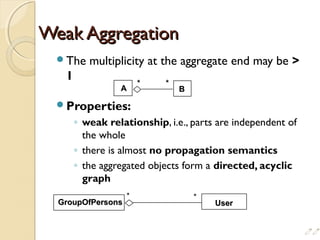 Weak AggregationWeak Aggregation
The multiplicity at the aggregate end may be 
1
Properties:
◦ weak relationship, i.e., parts are independent of
the whole
◦ there is almost no propagation semantics
◦ the aggregated objects form a directed, acyclic
graph
GroupOfPersonsGroupOfPersons UserUser
**
AA BB
* *

 