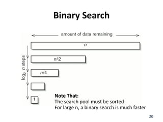 Binary Search
20
Note That:
The search pool must be sorted
For large n, a binary search is much faster
 