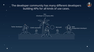The developer community has many diﬀerent developers
building APIs for all kinds of use cases.
Rick
(Developer at company ABC)
Twitter developers Katie
(Independent developer)
Microsoft
COVID volunteers
 