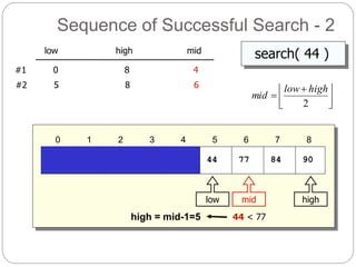 Sequence of Successful Search - 2
5 12 17 23 38 44 77
0 1 2 3 4 5 6 7 8
84 90
search( 44 )low high mid
0 8#1



 

2
highlow
mid
44 < 77high = mid-1=5
4
mid
6
highlow
5 8#2
 