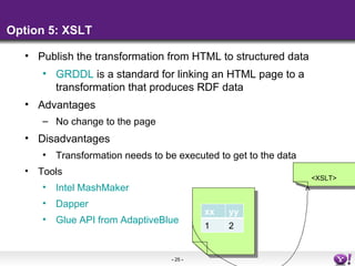 Option 5: XSLT Publish the transformation from HTML to structured data GRDDL  is a standard for linking an HTML page to a transformation that produces RDF data Advantages No change to the page Disadvantages Transformation needs to be executed to get to the data Tools Intel  MashMaker Dapper Glue API from  AdaptiveBlue <XSLT> xx yy 1 2 