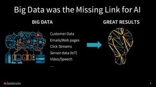 9
Big Data was the Missing Link for AI
BIG DATA
Customer Data
Emails/Web pages
Click Streams
Sensor data (IoT)
Video/Speech
…
GREAT RESULTS
 
