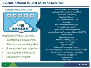 15
Software Defined Data Center Anti-Virus (AV), Anti-Malware
Application Delivery Controller (ADC)
Application Whitelisting
Application Firewall
Data Loss Prevention (DLP)
Encryption
File Integrity Monitoring (FIM)
Firewall (Host/Network)
Identity and Access Management
Intrusion Detection/Prevention System (IDS/IPS)
Load Balancer
Network Forensics
Network Gateway (VXLAN)
Network Port Profile
Network Switch
Policy and Compliance Solution
Security Intelligence and Event Management (SIEM)
User Access Control (closest to our SAM)
Vulnerability Management
WAN Optimizer
Web Filter
Extend Platform to Best of Breed Services
Properties of virtual services:
• Programmatic provisioning
• Place any workload anywhere
• Move any workload anywhere
• Decoupled from hardware
• Operationally efficient
 