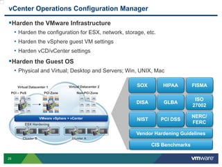 29
vCenter Operations Configuration Manager
Harden the VMware Infrastructure
• Harden the configuration for ESX, network, storage, etc.
• Harden the vSphere guest VM settings
• Harden vCD/vCenter settings
Harden the Guest OS
• Physical and Virtual; Desktop and Servers; Win, UNIX, Mac
Virtual Datacenter 1 Virtual Datacenter 2
PCI – PoS PCI Zone Non-PCI Zone
ESX Hardening
Cluster ACluster B
VMware vSphere + vCenter
Vendor Hardening Guidelines
CIS Benchmarks
FISMAHIPAASOX
NERC/
FERC
NIST
ISO
27002
GLBADISA
PCI DSSPCI DSS
 