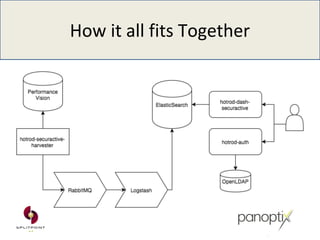 How it all fits Together
 