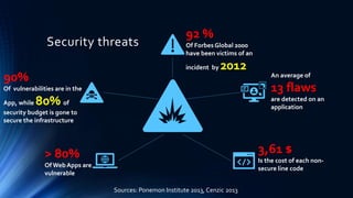 Security threats
92 %
Of Forbes Global 2000
have been victims of an
incident by 2012
An average of
13 flaws
are detected on an
application
3,61 $
Is the cost of each non-
secure line code
> 80%
Of Web Apps are
vulnerable
90%
Of vulnerabilities are in the
App, while 80% of
security budget is gone to
secure the infrastructure
Sources: Ponemon Institute 2013, Cenzic 2013
 