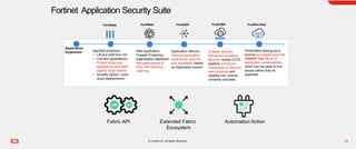 24
© Fortinet Inc. All Rights Reserved.
Fortinet Application Security Suite
Application
Expansion App/Net protection
• Lift and shift from DC
• Connect applications
• Protect resources,
applications and data
against Apps threats
• Simplify hybrid / multi-
cloud deployments
Web Application
Firewall Protecting
organization-deployed
web applications &
APIs with Machine
Learning
Application delivery
Improve application
experience, security,
and availability based
on Application events
Embeds security
throughout container
lifecycle, builds CI/CD
pipeline, enhances
compliance to Security
best practices and
visibility into runtime
container activities
Penetration-testing-as-a-
service tool based upon the
OWASP Top 10 list of
application vulnerabilities,
which can be used to find
issues before they’re
exploited.
FortiGate FortiWeb FortiADC FortiCWP FortiPenTest
Fabric API Extended Fabric
Ecosystem
Automation Action
 