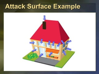 Attack Surface Example