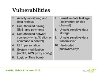 Vulnerabilities
1. Activity monitoring and
data retrieval
2. Unauthorized dialing,
SMS, and payments
3. Unauthorized network
connectivity (exfiltration or
command & control)
4. UI Impersonation
5. System modification
(rootkit, APN proxy config)
6. Logic or Time bomb
7. Sensitive data leakage
(inadvertent or side
channel)
8. Unsafe sensitive data
storage
9. Unsafe sensitive data
transmission
10. Hardcoded
password/keys
 