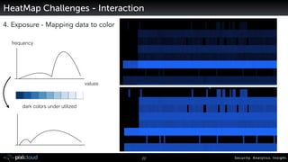 Security. Analytics. Insight.22
4. Exposure - Mapping data to color
HeatMap Challenges - Interaction
values
frequency
dark colors under utilized
 