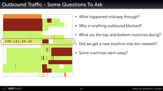 Security. Analytics. Insight.50
Outbound Traffic - Some Questions To Ask
• What happened mid-way through?
• Why is anything outbound blocked?
• What are the top and bottom machines doing?
• Did we get a new machine into the network?
• Some machines went away?
195.141.69.42
 