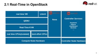 8
2.1 Real-Time in OpenStack
 