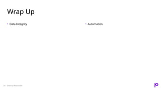 Internal Restricted
Wrap Up
• Data Integrity • Automation
33
 