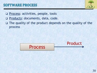 30
 Process: activities, people, tools
 Products: documents, data, code.
 The quality of the product depends on the quality of the
process
Process
Product
 