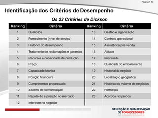 Identificação dos Critérios de Desempenho