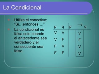 La Condicional Utiliza el conectivo: “Si…entonces….” La condicional es falsa solo cuando el antecedente sea verdadero y el consecuente sea falso. p q p q V V V V F F F V V F F V 