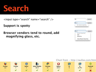 Search
<input type=“search” name=“search” />

Support is spotty

Browser vendors tend to round, add
 magnifying glass, etc.




                                        Chart from - http://wufoo.com/html
 