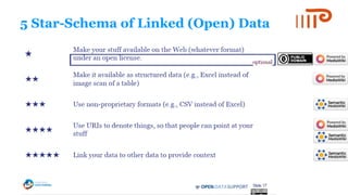 5 Star-Schema of Linked (Open) Data
 