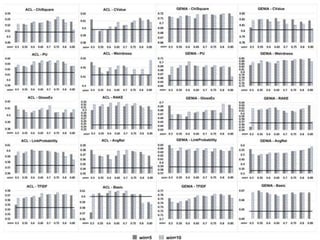 Semantics2018 Zhang,Petrak,Maynard: Adapted TextRank for Term Extraction: A Generic Method of Improving Automatic Term Extraction Algorithms