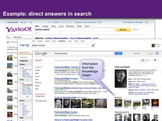 Example: direct answers in search




        Points of                        Faceted
        interest in             Information
                                         search for   Information box
        Vienna,                 from the Shopping     with content from
        Austria                 Knowledgeresults      and links to Yahoo!
                                Graph                 Travel
                                            Since Aug,
                                            2010, ‘regular’
                                            search results
                                            are ‘Powered
                                            by Bing’




                            - 10 -
 