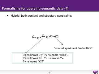 Formalisms for querying semantic data (4)

   • Hybrid: both content and structure constraints




                                           “shared apartment Berlin Alice”

              ?x ns:knows ? y. ?y ns:name “Alice”.
              ?x ns:knows ?z. ?z ns: works ?v.
              ?v ns:name “KIT”


                                  - 46 -
 