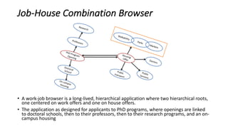 Job-House	Combination	Browser
• A	work-job	browser	is	a	long-lived,	hierarchical	application	where	two	hierarchical	roots,	
one	centered	on	work	offers	and	one	on	house	offers.
• The	application	as	designed	for	applicants	to	PhD	programs,	where	openings	are	linked	
to	doctoral	schools,	then	to	their	professors,	then	to	their	research	programs,	and	an	on-
campus	housing
 