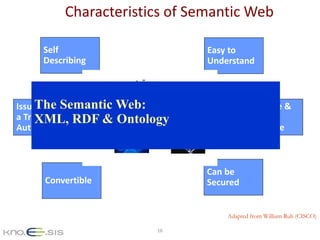 Characteristics of Semantic Web
16
Self
Describing
Machine &
Human
Readable
Issued by
a Trusted
Authority
Easy to
Understand
Convertible
Can be
Secured
The Semantic Web:
XML, RDF & Ontology
Adapted from William Ruh (CISCO)
 