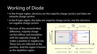 Working of Diode
• In the N-type region, electrons are the majority charge carriers and holes are
minority charge carriers.
• In the P-type region, the holes are majority charge carrier, and the electrons
are negative charge carriers.
• Because of the concentration
difference, majority charge
carriers diffuse and recombine
with the opposite charge. It
makes a positive or negative ion.
These ions are collected at the
junction. And this region is known
as the depletion region.
 