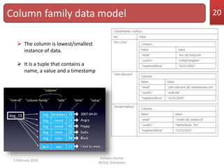  The column is lowest/smallest
instance of data.
 It is a tuple that contains a
name, a value and a timestamp
5 February 2016
Ashwani Kumar
NOSQL Databases
Column family data model 20
 