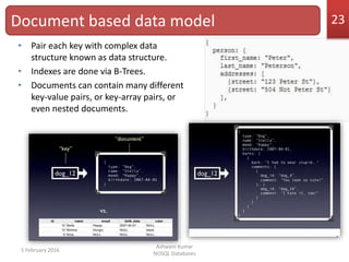 • Pair each key with complex data
structure known as data structure.
• Indexes are done via B-Trees.
• Documents can contain many different
key-value pairs, or key-array pairs, or
even nested documents.
5 February 2016
Ashwani Kumar
NOSQL Databases
Document based data model 23
 