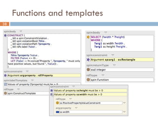 Functions and templates
2012-11-28
38
Introduction to the Semantic Web
 