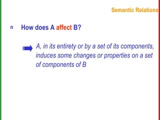 Semantic Relations How does A  affect  B?   A, in its entirety or by a set of its components,   induces some changes or properties on a set   of components of B 