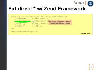 Ext.direct.* w/ Zend Framework
 $extDirect = new Sourcedevcon_Controller_Plugin_ExtRequest(array(
     'extParameter'      => 'extDirectData',
     'additionalHeaders' => array('Content-Type' => 'application/json'),
     'additionalParams' => array('format' => Additional parameters we add
                                              'json'),
     'action'            => 'multi.request',   to each sandboxed request
     'controller'        => 'ext',
     'module'            => 'default'
 ));

 $extDirect->registerPlugins();
                                                                            index.php
 