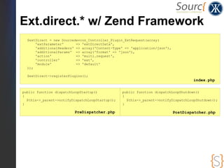 Ext.direct.* w/ Zend Framework
  $extDirect = new Sourcedevcon_Controller_Plugin_ExtRequest(array(
      'extParameter'      => 'extDirectData',
      'additionalHeaders' => array('Content-Type' => 'application/json'),
      'additionalParams' => array('format' => 'json'),
      'action'            => 'multi.request',
      'controller'        => 'ext',
      'module'            => 'default'
  ));

  $extDirect->registerPlugins();
                                                                                    index.php


public function dispatchLoopStartup()            public function dispatchLoopShutdown()
{                                                {
  $this->_parent->notifyDispatchLoopStartup();     $this->_parent->notifyDispatchLoopShutdown();
}                                                }

                         PreDispatcher.php                                  PostDispatcher.php
 