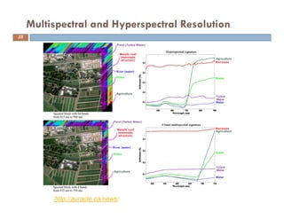 Multispectral and Hyperspectral Resolution
http://auracle.ca/news/
25
 