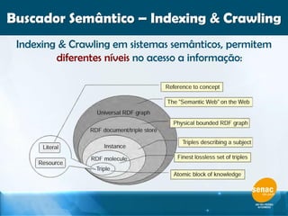 Indexing & Crawling em sistemas semânticos, permitem
diferentes níveis no acesso a informação:
Buscador Semântico – Indexing & Crawling
 