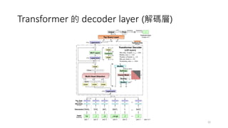 Transformer 的 decoder layer (解碼層)
22
 