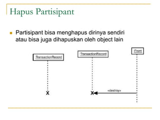 Hapus Partisipant
 Partisipant bisa menghapus dirinya sendiri
atau bisa juga dihapuskan oleh object lain
 