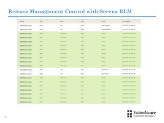 Release Management Control with Serena RLM

14

 