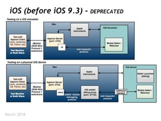 March 2018
iOS (before iOS 9.3) - DEPRECATED
 
