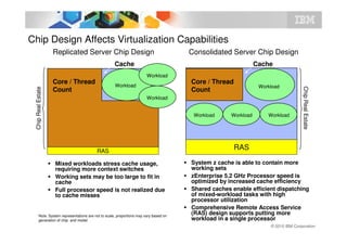 Chip Design Affects Virtualization Capabilities
                    Replicated Server Chip Design                                     Consolidated Server Chip Design
                                                    Cache                                                      Cache
                                                                       Workload
                    Core / Thread                                                     Core / Thread
                                                    Workload                                                    Workload




                                                                                                                                   Chip Real Estate
 Chip Real Estate




                    Count                                                             Count
                                                                       Workload


                                                                                       Workload     Workload       Workload




                                         RAS
                                                                                                      RAS

                    Mixed workloads stress cache usage,                               System z cache is able to contain more
                    requiring more context switches                                   working sets
                    Working sets may be too large to fit in                           zEnterprise 5.2 GHz Processor speed is
                    cache                                                             optimized by increased cache efficiency
                    Full processor speed is not realized due                          Shared caches enable efficient dispatching
                    to cache misses                                                   of mixed-workload tasks with high
                                                                                      processor utilization
                                                                                      Comprehensive Remote Access Service
       Note: System representations are not to scale, proportions may vary based on
                                                                                      (RAS) design supports putting more
       generation of chip and model                                                   workload in a single processor
                                                                                                                    © 2010 IBM Corporation
 
