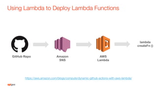 Using Lambda to Deploy Lambda Functions
https://aws.amazon.com/blogs/compute/dynamic-github-actions-with-aws-lambda/ 
AWS
Lambda
Amazon
SNS
GitHub Repo
lambda
createFn ()
 