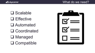 q Scalable
q Effective
q Automated
q Coordinated
q Managed
q Compatible
What do we need?
 