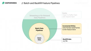 Streaming or On-Demand
Data Pipelines
Backﬁll data
csv ﬁle
Events
msgs in a Kafka Topic
user request input
Incremental Writes
write Pandas DataFrames
to the Feature Store
Batch Data
Pipelines
Static
Data
// Batch and Backﬁll Feature Pipelines
 